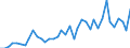 Flow: Exports / Measure: Values / Partner Country: World / Reporting Country: Portugal