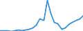 Flow: Exports / Measure: Values / Partner Country: World / Reporting Country: Slovakia