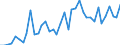 Flow: Exports / Measure: Values / Partner Country: World / Reporting Country: Spain