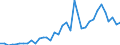 Handelsstrom: Exporte / Maßeinheit: Werte / Partnerland: World / Meldeland: Sweden