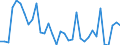 Flow: Exports / Measure: Values / Partner Country: World / Reporting Country: Turkey