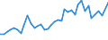 Flow: Exports / Measure: Values / Partner Country: World / Reporting Country: United Kingdom