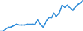 Flow: Exports / Measure: Values / Partner Country: World / Reporting Country: USA incl. PR. & Virgin Isds.