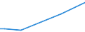 Flow: Exports / Measure: Values / Partner Country: Solomon Isds. / Reporting Country: Netherlands