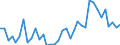 Handelsstrom: Exporte / Maßeinheit: Werte / Partnerland: Solomon Isds. / Meldeland: New Zealand