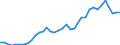 Flow: Exports / Measure: Values / Partner Country: Brunei Darussalam / Reporting Country: Australia