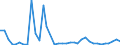 Flow: Exports / Measure: Values / Partner Country: Fiji / Reporting Country: Australia