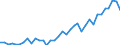 Flow: Exports / Measure: Values / Partner Country: Fiji / Reporting Country: New Zealand