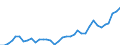 Flow: Exports / Measure: Values / Partner Country: Hong Kong SAR of China / Reporting Country: Australia