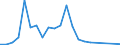 Flow: Exports / Measure: Values / Partner Country: Hong Kong SAR of China / Reporting Country: Canada