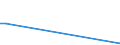 Flow: Exports / Measure: Values / Partner Country: Hong Kong SAR of China / Reporting Country: Ireland