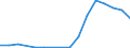 Flow: Exports / Measure: Values / Partner Country: Hong Kong SAR of China / Reporting Country: Korea, Rep. of