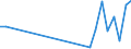 Flow: Exports / Measure: Values / Partner Country: Hong Kong SAR of China / Reporting Country: Spain