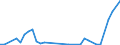 Flow: Exports / Measure: Values / Partner Country: Hong Kong SAR of China / Reporting Country: United Kingdom