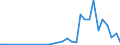 Flow: Exports / Measure: Values / Partner Country: Indonesia / Reporting Country: Canada