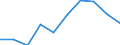 Flow: Exports / Measure: Values / Partner Country: Indonesia / Reporting Country: Germany