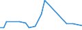 Handelsstrom: Exporte / Maßeinheit: Werte / Partnerland: Indonesia / Meldeland: Netherlands