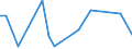 Flow: Exports / Measure: Values / Partner Country: Indonesia / Reporting Country: United Kingdom