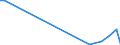 Flow: Exports / Measure: Values / Partner Country: Kuwait / Reporting Country: Australia