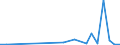 Flow: Exports / Measure: Values / Partner Country: Kuwait / Reporting Country: Belgium