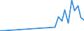 Flow: Exports / Measure: Values / Partner Country: Kuwait / Reporting Country: France incl. Monaco & overseas