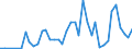 Flow: Exports / Measure: Values / Partner Country: Kuwait / Reporting Country: Netherlands