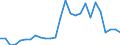 Flow: Exports / Measure: Values / Partner Country: World / Reporting Country: Austria