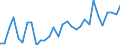 Flow: Exports / Measure: Values / Partner Country: World / Reporting Country: Belgium