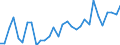 Handelsstrom: Exporte / Maßeinheit: Werte / Partnerland: World / Meldeland: Belgium