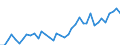 Flow: Exports / Measure: Values / Partner Country: World / Reporting Country: Canada