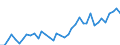 Handelsstrom: Exporte / Maßeinheit: Werte / Partnerland: World / Meldeland: Canada