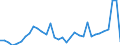 Flow: Exports / Measure: Values / Partner Country: World / Reporting Country: Chile