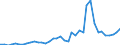 Handelsstrom: Exporte / Maßeinheit: Werte / Partnerland: World / Meldeland: Finland