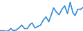 Flow: Exports / Measure: Values / Partner Country: World / Reporting Country: France incl. Monaco & overseas