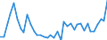 Flow: Exports / Measure: Values / Partner Country: World / Reporting Country: Greece