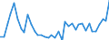 Handelsstrom: Exporte / Maßeinheit: Werte / Partnerland: World / Meldeland: Greece