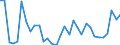 Flow: Exports / Measure: Values / Partner Country: World / Reporting Country: Hungary