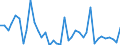 Flow: Exports / Measure: Values / Partner Country: World / Reporting Country: Ireland