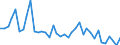 Flow: Exports / Measure: Values / Partner Country: World / Reporting Country: Italy incl. San Marino & Vatican