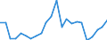 Flow: Exports / Measure: Values / Partner Country: World / Reporting Country: Luxembourg