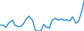 Flow: Exports / Measure: Values / Partner Country: World / Reporting Country: Mexico