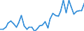 Flow: Exports / Measure: Values / Partner Country: World / Reporting Country: Netherlands