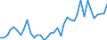 Handelsstrom: Exporte / Maßeinheit: Werte / Partnerland: World / Meldeland: Netherlands