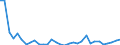 Flow: Exports / Measure: Values / Partner Country: World / Reporting Country: Poland