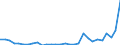 Flow: Exports / Measure: Values / Partner Country: World / Reporting Country: Slovenia