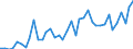 Flow: Exports / Measure: Values / Partner Country: World / Reporting Country: Spain