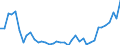 Flow: Exports / Measure: Values / Partner Country: World / Reporting Country: Switzerland incl. Liechtenstein