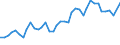 Flow: Exports / Measure: Values / Partner Country: World / Reporting Country: United Kingdom