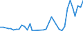 Flow: Exports / Measure: Values / Partner Country: Solomon Isds. / Reporting Country: Australia