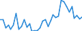 Flow: Exports / Measure: Values / Partner Country: Solomon Isds. / Reporting Country: New Zealand
